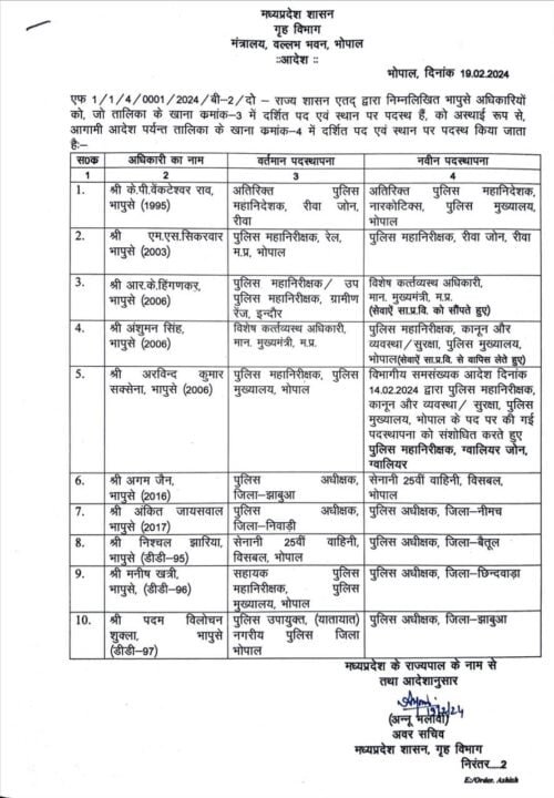 झाबुआ समेत 4 जिलों के SP बदले गए ! 1 झाबुआ समेत 4 जिलों के SP बदले गए !
