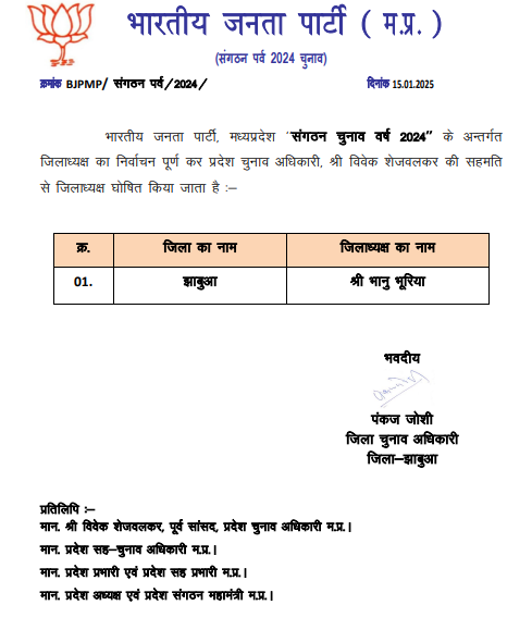 भानू भूरिया फिर बने बीजेपी जिलाध्यक्ष,सारी अटकलों पर विराम । 1 Screenshot 2025 01 15 210129 1