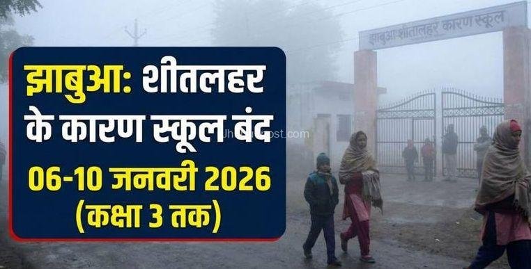 झाबुआ में शीतलहर का असर: कक्षा 3 तक के स्कूलों में 10 जनवरी तक अवकाश घोषित, कलेक्टर ने जारी किए आदेश 9 image editor output image 1583751289 17676212523998298289574862195918