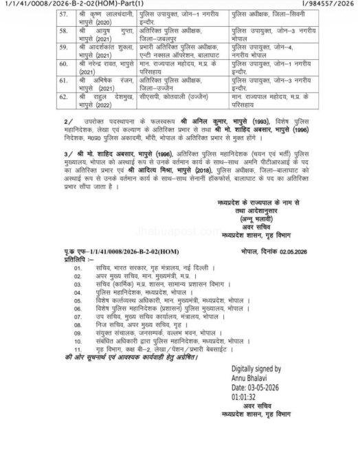 एमपी पुलिस महकमे में बड़ी प्रशासनिक सर्जरी: 62 IPS के तबादले, देवेंद्र कुमार पाटीदार बने झाबुआ के नए SP, डॉ. शिवदयाल गुर्जर DIG PHQ 6 fb img 17777817437141770606010760823376