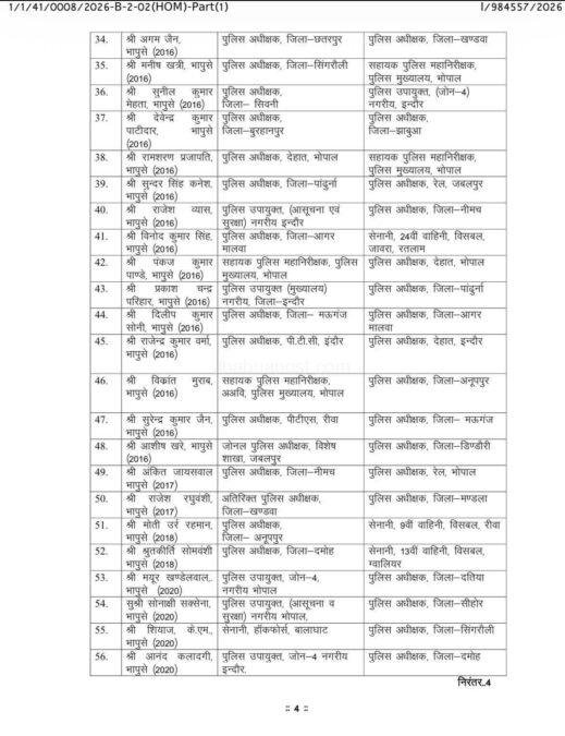 एमपी पुलिस महकमे में बड़ी प्रशासनिक सर्जरी: 62 IPS के तबादले, देवेंद्र कुमार पाटीदार बने झाबुआ के नए SP, डॉ. शिवदयाल गुर्जर DIG PHQ 5 fb img 17777817464221616961918772756506